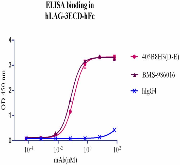 https://cdn.ncbi.nlm.nih.gov/pmc/blobs/952f/10315732/42c0203ecf9c/FEB4-13-1253-g004.jpg