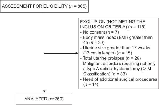https://cdn.ncbi.nlm.nih.gov/pmc/blobs/9530/11343349/ddda7b0dc96e/GMIT-13-161-g003.jpg