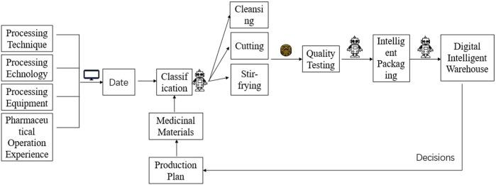 https://cdn.ncbi.nlm.nih.gov/pmc/blobs/9531/10484343/89b7feb6c717/fphar-14-1208055-g001.jpg