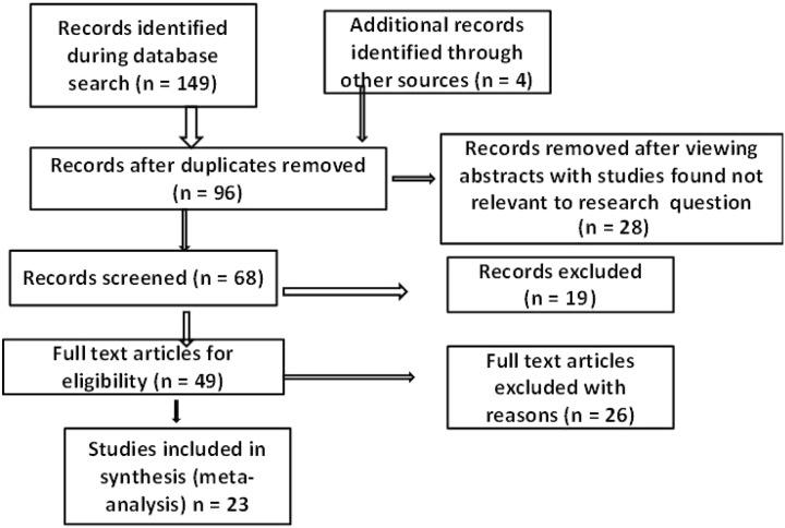 https://cdn.ncbi.nlm.nih.gov/pmc/blobs/9532/5984944/2c279750de19/13300_2018_441_Fig1_HTML.jpg