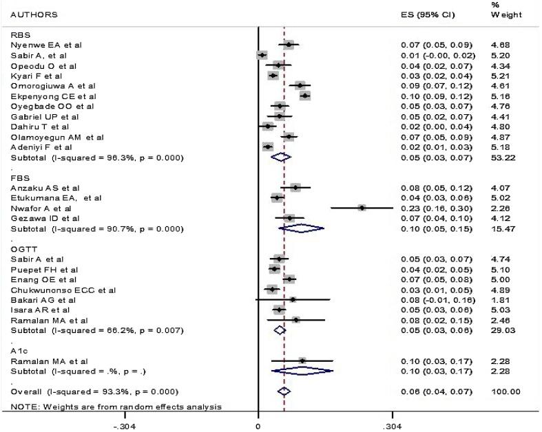 https://cdn.ncbi.nlm.nih.gov/pmc/blobs/9532/5984944/665f01c73358/13300_2018_441_Fig2_HTML.jpg