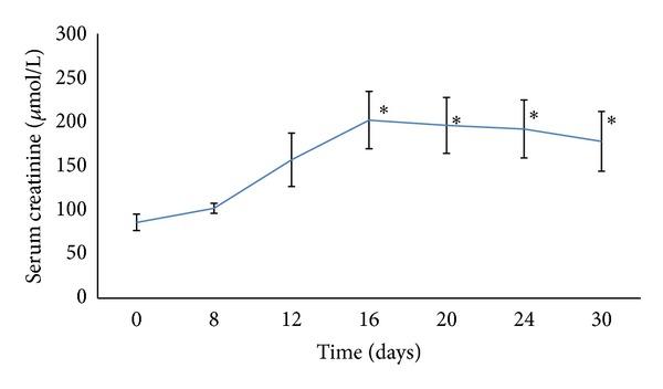 https://cdn.ncbi.nlm.nih.gov/pmc/blobs/9534/4090614/0e55a6b7ced4/BMRI2014-823879.001.jpg