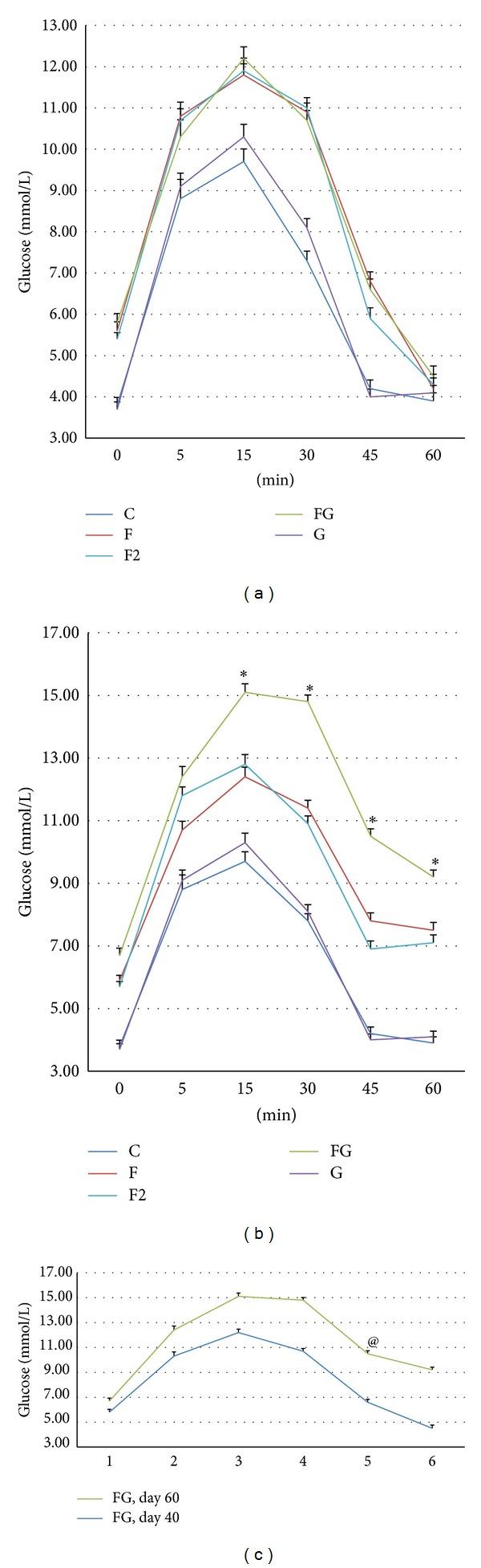 https://cdn.ncbi.nlm.nih.gov/pmc/blobs/9534/4090614/a8c9d51351ef/BMRI2014-823879.002.jpg