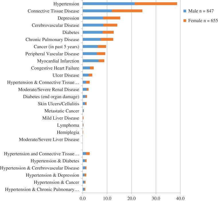 https://cdn.ncbi.nlm.nih.gov/pmc/blobs/9534/6503940/f4b3ee404f6f/afy155f01.jpg