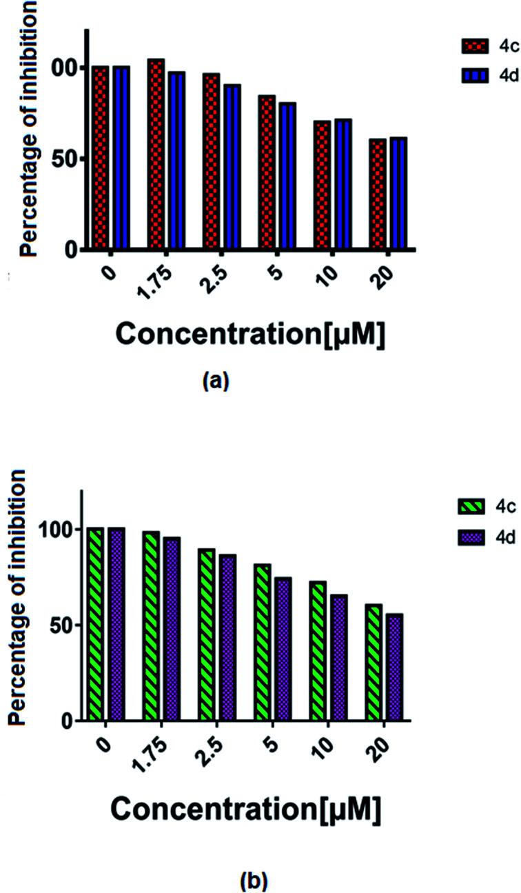 https://cdn.ncbi.nlm.nih.gov/pmc/blobs/9534/9241057/adb339b78e44/d2ra02677e-f8.jpg