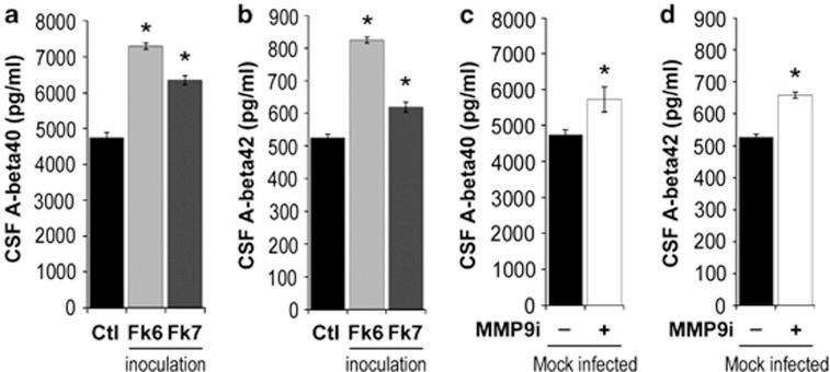 https://cdn.ncbi.nlm.nih.gov/pmc/blobs/9536/3563983/b003d66c2090/cddis2012195f7.jpg