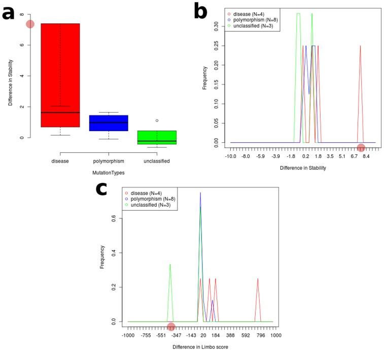 https://cdn.ncbi.nlm.nih.gov/pmc/blobs/9536/3983272/14649d9af10a/pcbi.1003318.g003.jpg