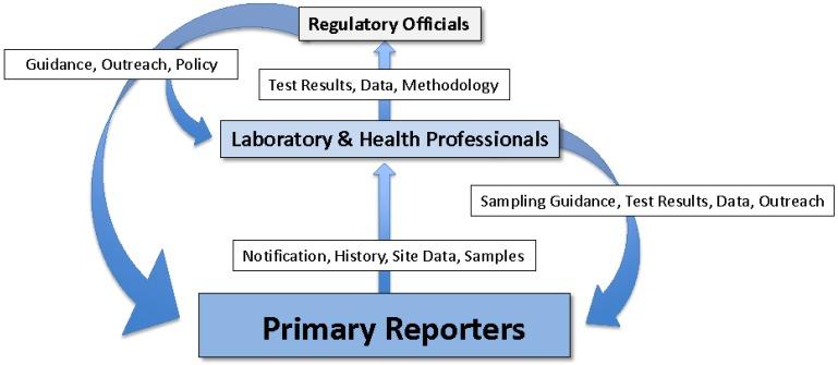https://cdn.ncbi.nlm.nih.gov/pmc/blobs/9537/4417972/44f838ffc16b/toxins-07-01374-g001.jpg
