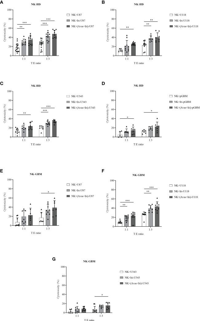 https://cdn.ncbi.nlm.nih.gov/pmc/blobs/9537/9871756/66cab23bc3c5/fimmu-13-1009484-g002.jpg