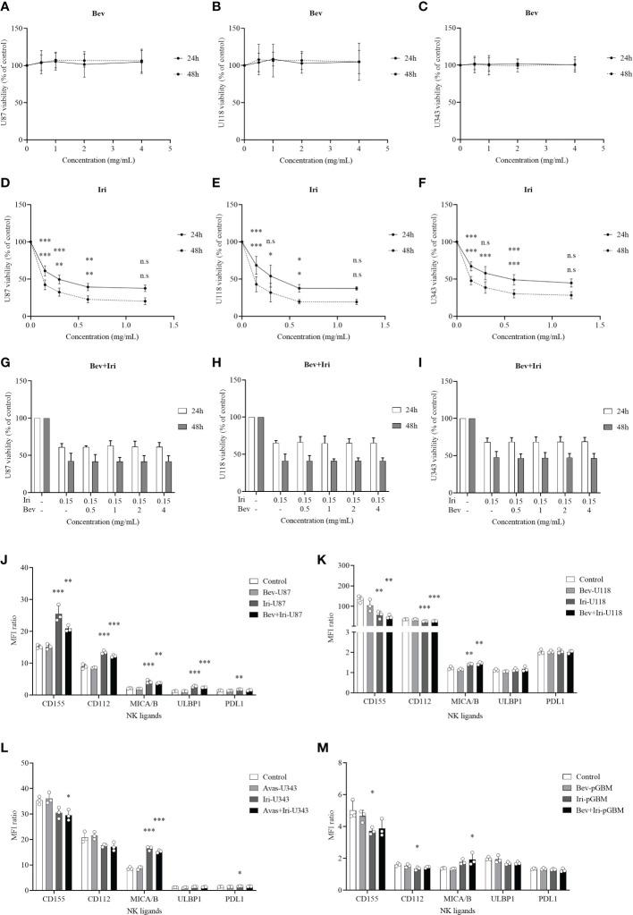https://cdn.ncbi.nlm.nih.gov/pmc/blobs/9537/9871756/d4633ca3acc7/fimmu-13-1009484-g001.jpg