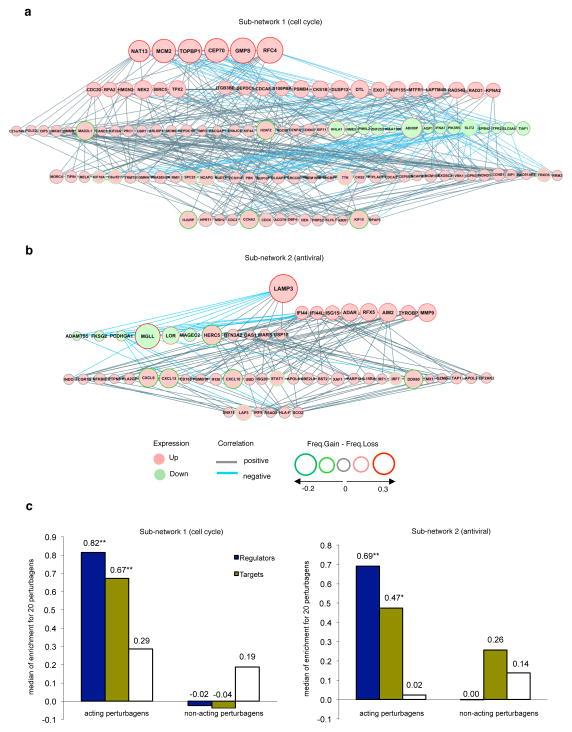 https://cdn.ncbi.nlm.nih.gov/pmc/blobs/9538/4237593/993186f0ec31/nihms452185f3.jpg