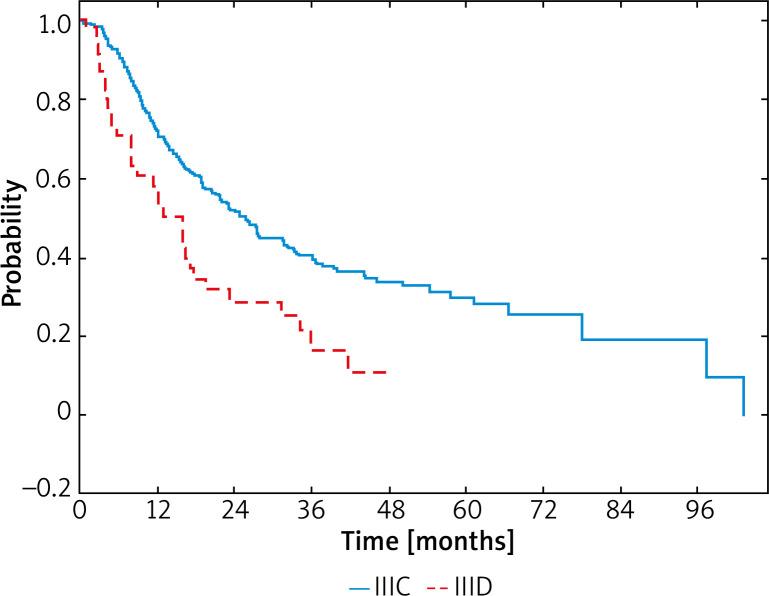 https://cdn.ncbi.nlm.nih.gov/pmc/blobs/9538/9837581/a98b893f5231/PDIA-39-47934-g005.jpg