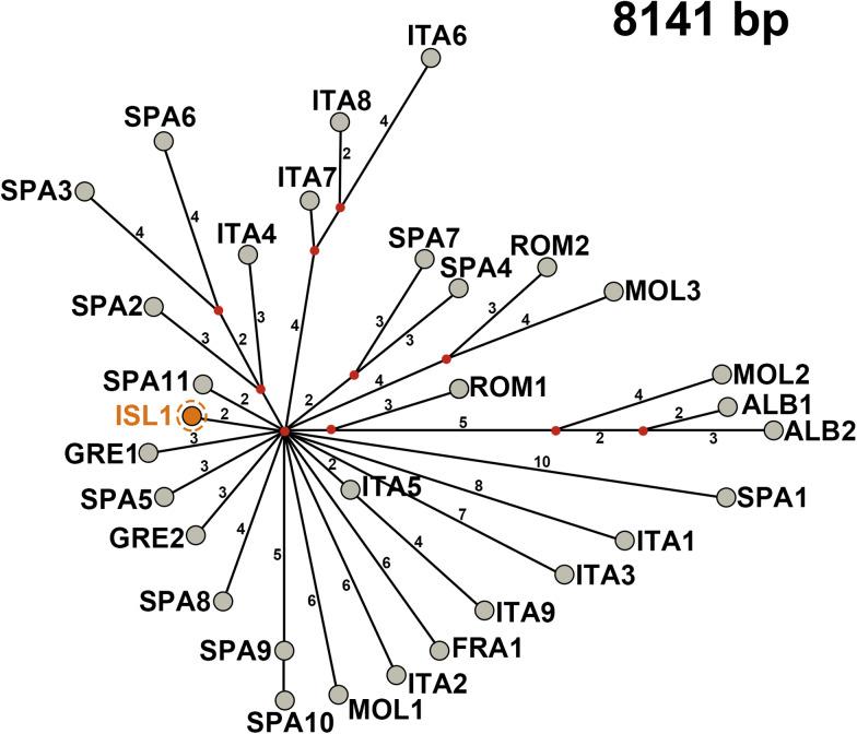 https://cdn.ncbi.nlm.nih.gov/pmc/blobs/9539/10268199/693cb8d1b101/S0031182023000355_fig1.jpg