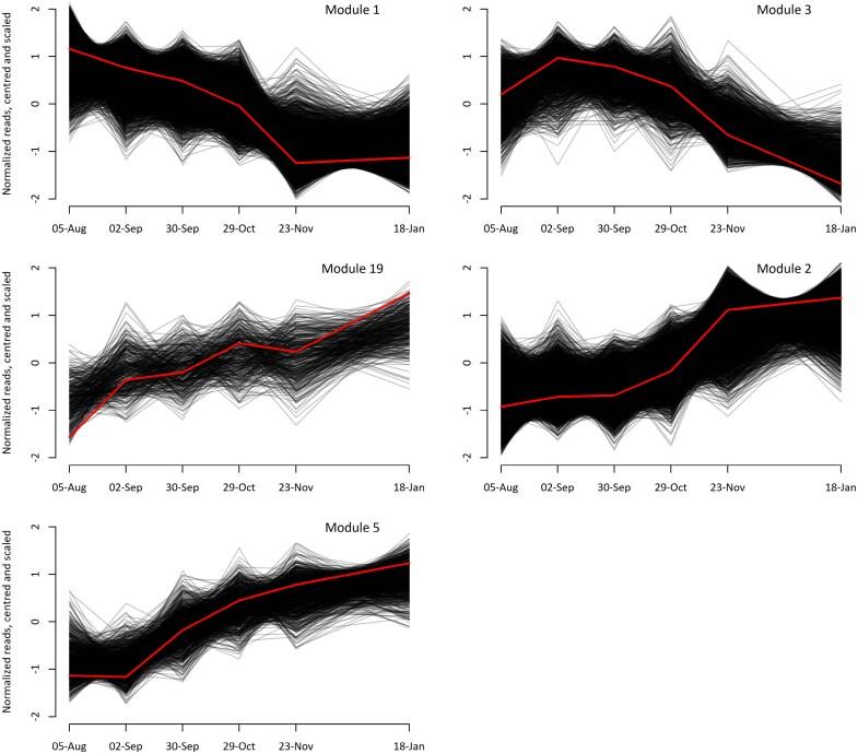 https://cdn.ncbi.nlm.nih.gov/pmc/blobs/9539/11480652/da9cb54fe959/erae371_fig3.jpg