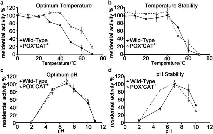 https://cdn.ncbi.nlm.nih.gov/pmc/blobs/9539/5452528/78394a48e3fe/BCJ-2016-0851.06.jpg