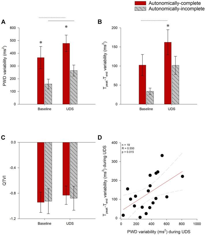 https://cdn.ncbi.nlm.nih.gov/pmc/blobs/9539/9525190/a7d6dd7002f7/fphys-13-977772-g005.jpg
