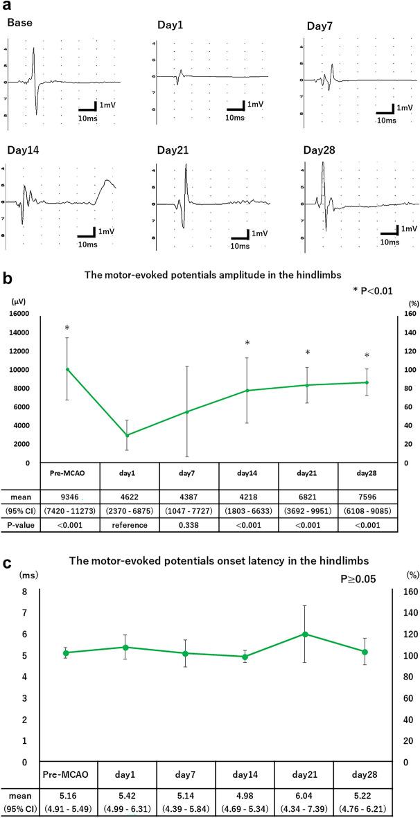 https://cdn.ncbi.nlm.nih.gov/pmc/blobs/953b/9705374/d7fa59fa6a25/41598_2022_24835_Fig2_HTML.jpg