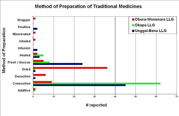 https://cdn.ncbi.nlm.nih.gov/pmc/blobs/953d/3549922/7ff9eb80848b/1746-4269-8-47-3.jpg
