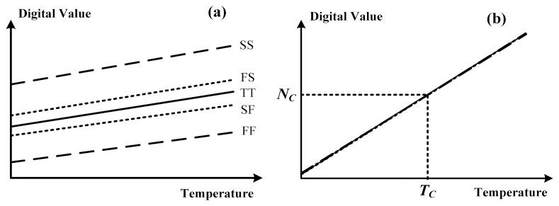 https://cdn.ncbi.nlm.nih.gov/pmc/blobs/953e/4239910/441a85d8a2ed/sensors-14-18784f10.jpg