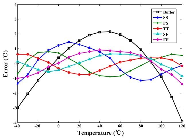 https://cdn.ncbi.nlm.nih.gov/pmc/blobs/953e/4239910/e06e6f29ea50/sensors-14-18784f7.jpg
