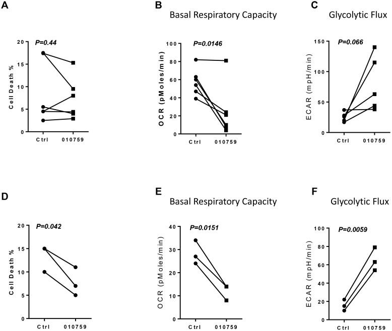 https://cdn.ncbi.nlm.nih.gov/pmc/blobs/953e/5982765/9fb940082e00/oncotarget-09-24980-g006.jpg