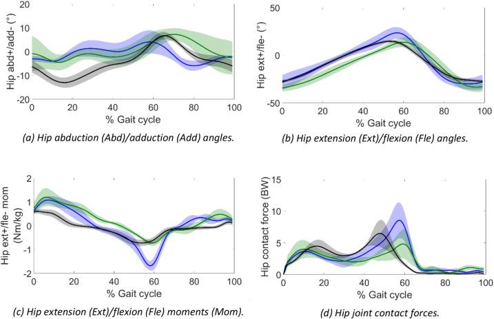 https://cdn.ncbi.nlm.nih.gov/pmc/blobs/9540/10729544/c74b69f3528d/12984_2023_1296_Fig1_HTML.jpg