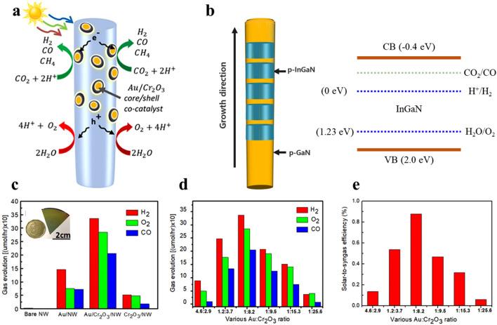 https://cdn.ncbi.nlm.nih.gov/pmc/blobs/9543/11239647/afe274df2056/40820_2024_1412_Fig11_HTML.jpg