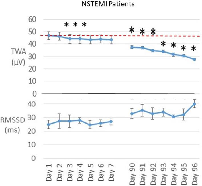https://cdn.ncbi.nlm.nih.gov/pmc/blobs/9543/9833356/6d8ab44b11a8/ANEC-28-e13035-g006.jpg