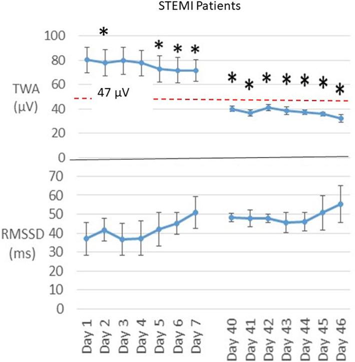 https://cdn.ncbi.nlm.nih.gov/pmc/blobs/9543/9833356/b1ac50c6d6fa/ANEC-28-e13035-g002.jpg