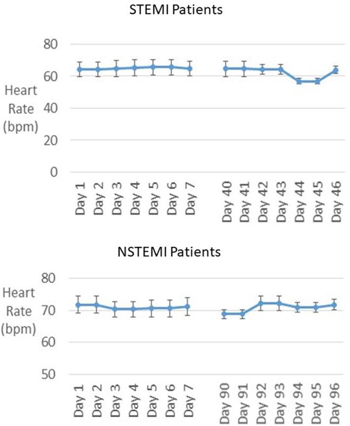 https://cdn.ncbi.nlm.nih.gov/pmc/blobs/9543/9833356/f4421a3e0900/ANEC-28-e13035-g004.jpg