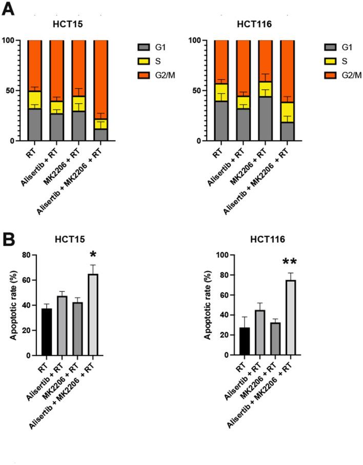 https://cdn.ncbi.nlm.nih.gov/pmc/blobs/9544/12069760/ebc0f047725c/12672_2025_2562_Fig2_HTML.jpg