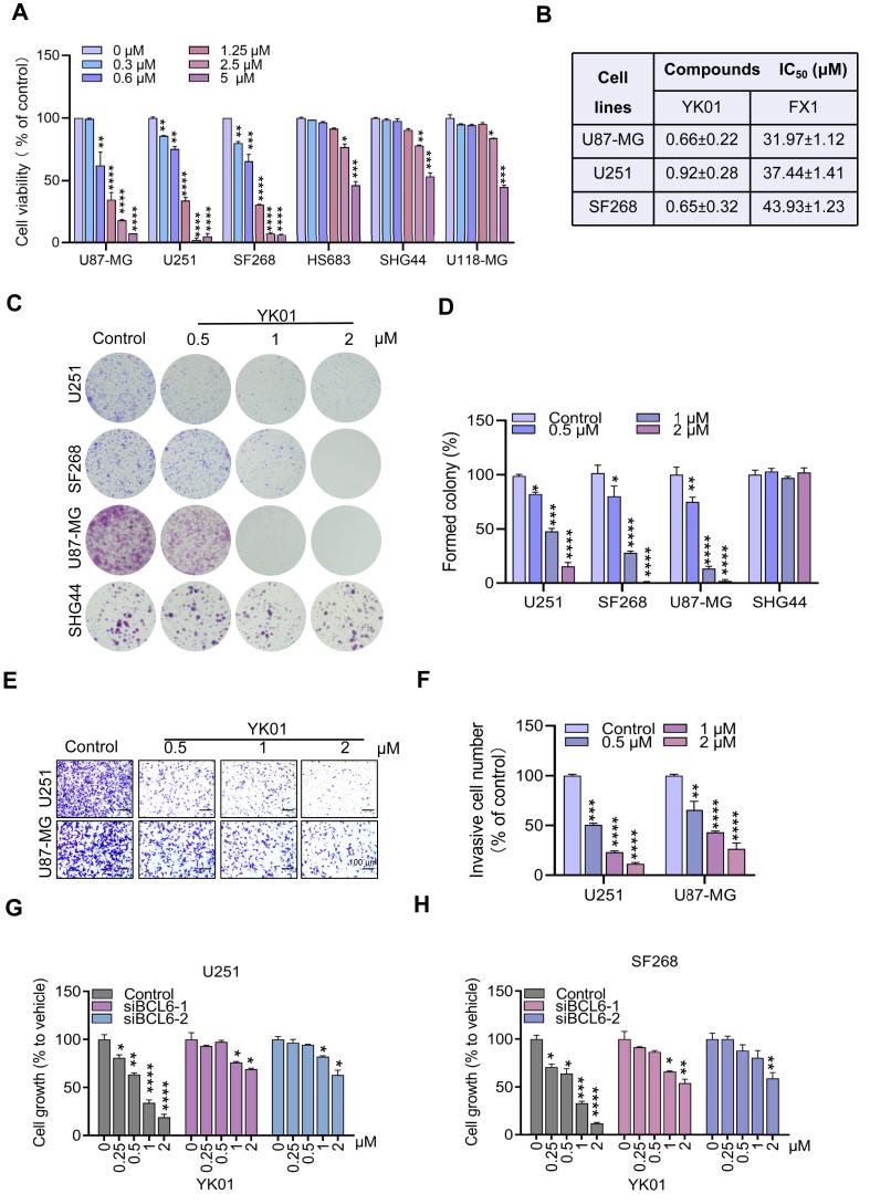 https://cdn.ncbi.nlm.nih.gov/pmc/blobs/9544/12357248/eb654c6cba45/gr3.jpg