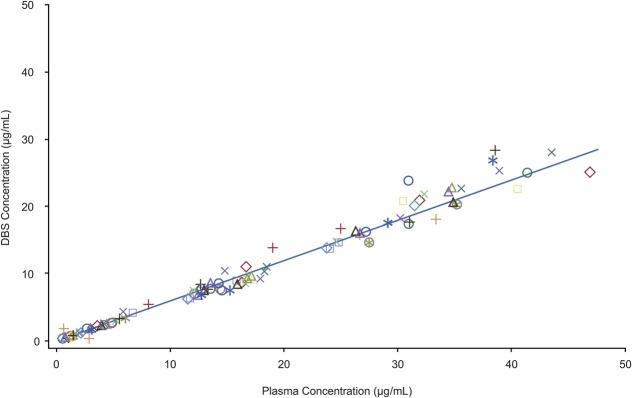 https://cdn.ncbi.nlm.nih.gov/pmc/blobs/9545/4949010/2c53f4a12516/tdm-38-471-g010.jpg