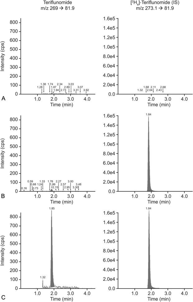 https://cdn.ncbi.nlm.nih.gov/pmc/blobs/9545/4949010/8f4cefb7ca58/tdm-38-471-g001.jpg