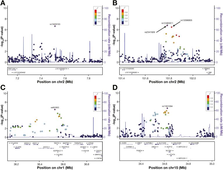 https://cdn.ncbi.nlm.nih.gov/pmc/blobs/9545/6162842/f312a9b43f2e/gr1.jpg