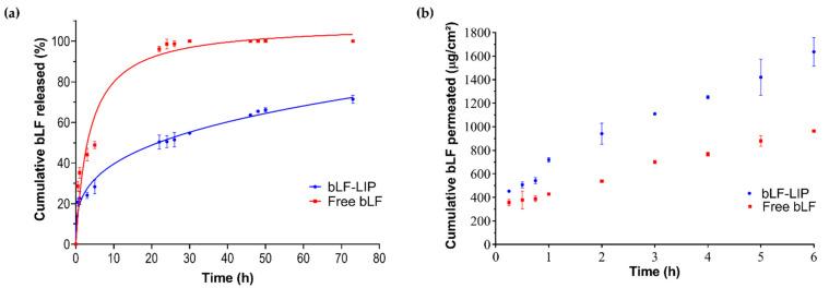 https://cdn.ncbi.nlm.nih.gov/pmc/blobs/9545/8539938/4fe9f62a198f/pharmaceutics-13-01698-g004.jpg