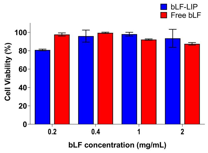 https://cdn.ncbi.nlm.nih.gov/pmc/blobs/9545/8539938/fff457621c82/pharmaceutics-13-01698-g005.jpg