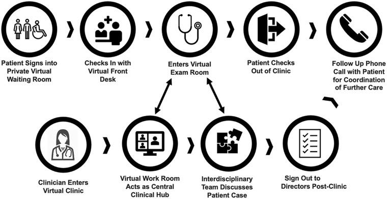 https://cdn.ncbi.nlm.nih.gov/pmc/blobs/9545/9358338/86fc64361970/10.1177_21501319221114831-fig2.jpg