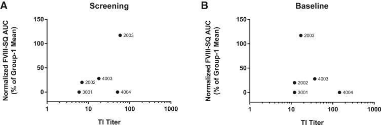 https://cdn.ncbi.nlm.nih.gov/pmc/blobs/9549/6513774/d1934a43d9c6/gr3.jpg