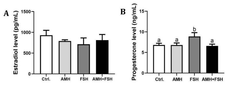 https://cdn.ncbi.nlm.nih.gov/pmc/blobs/954a/9103408/4d343fc73aca/animals-12-01209-g005.jpg