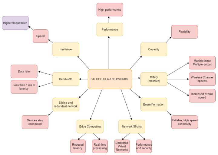 https://cdn.ncbi.nlm.nih.gov/pmc/blobs/954e/10144169/d01b731774e2/sensors-23-03876-g006.jpg