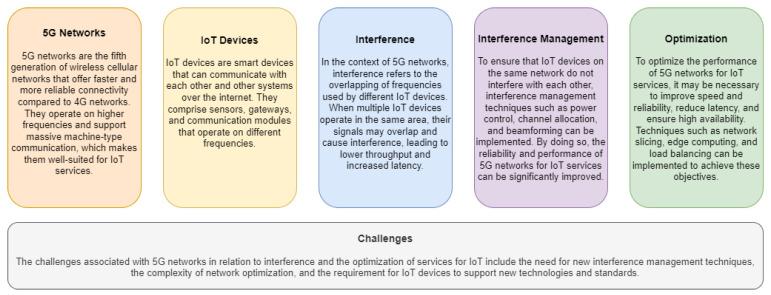 https://cdn.ncbi.nlm.nih.gov/pmc/blobs/954e/10144169/ebeffdb39f89/sensors-23-03876-g010.jpg
