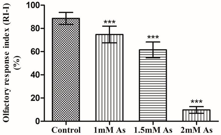 https://cdn.ncbi.nlm.nih.gov/pmc/blobs/9553/10142172/16859e8b71b7/toxics-11-00327-g006.jpg