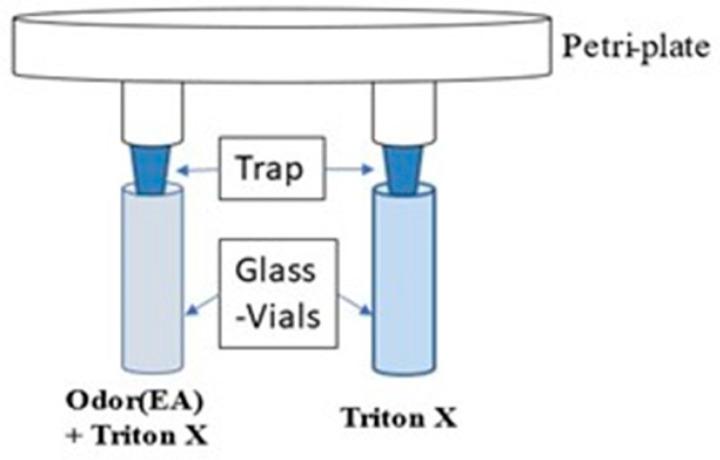 https://cdn.ncbi.nlm.nih.gov/pmc/blobs/9553/10142172/3ebb08319496/toxics-11-00327-g001.jpg