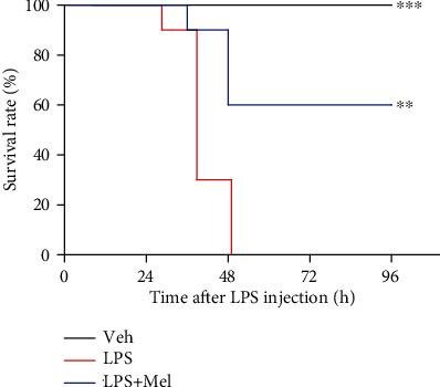 https://cdn.ncbi.nlm.nih.gov/pmc/blobs/9553/7803412/3356fb8cd99d/OMCL2021-8843051.007.jpg