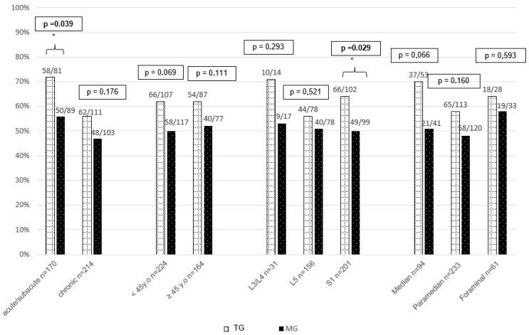 https://cdn.ncbi.nlm.nih.gov/pmc/blobs/9554/12347135/59868c21412d/jcm-14-05192-g003.jpg