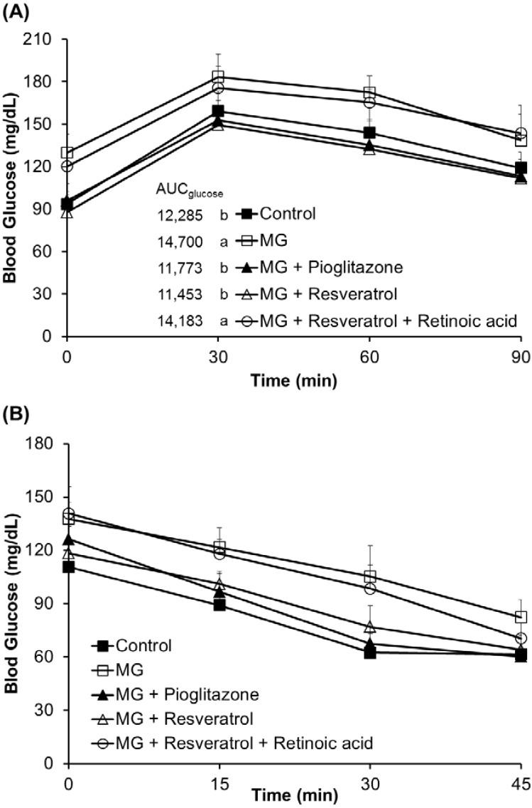 https://cdn.ncbi.nlm.nih.gov/pmc/blobs/9554/4425177/30d853b6ffed/nutrients-07-02850-g001.jpg
