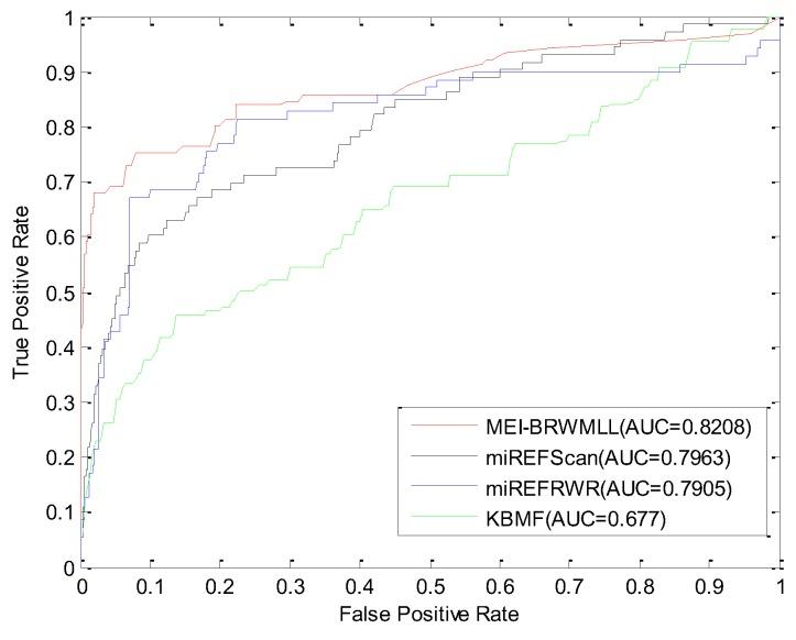 https://cdn.ncbi.nlm.nih.gov/pmc/blobs/9557/6222788/396c35cfa9e3/molecules-23-02439-g004.jpg