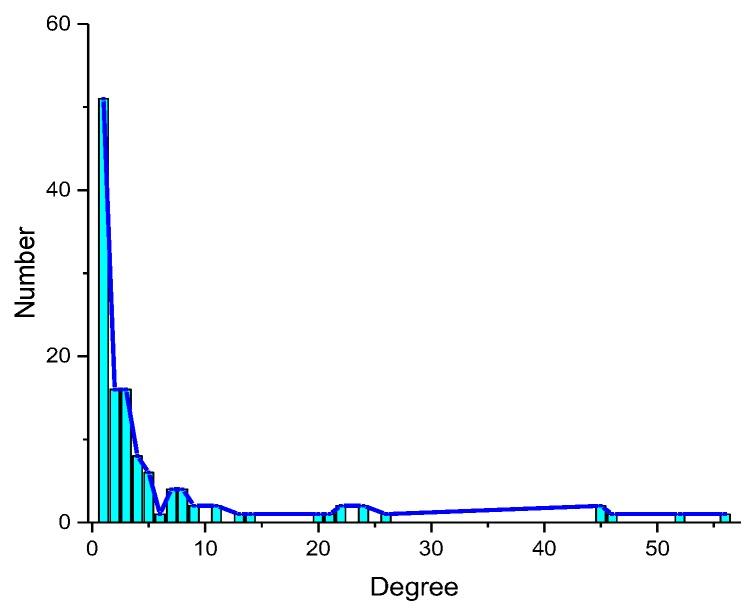 https://cdn.ncbi.nlm.nih.gov/pmc/blobs/9557/6222788/ce4b8cf5aa53/molecules-23-02439-g002.jpg