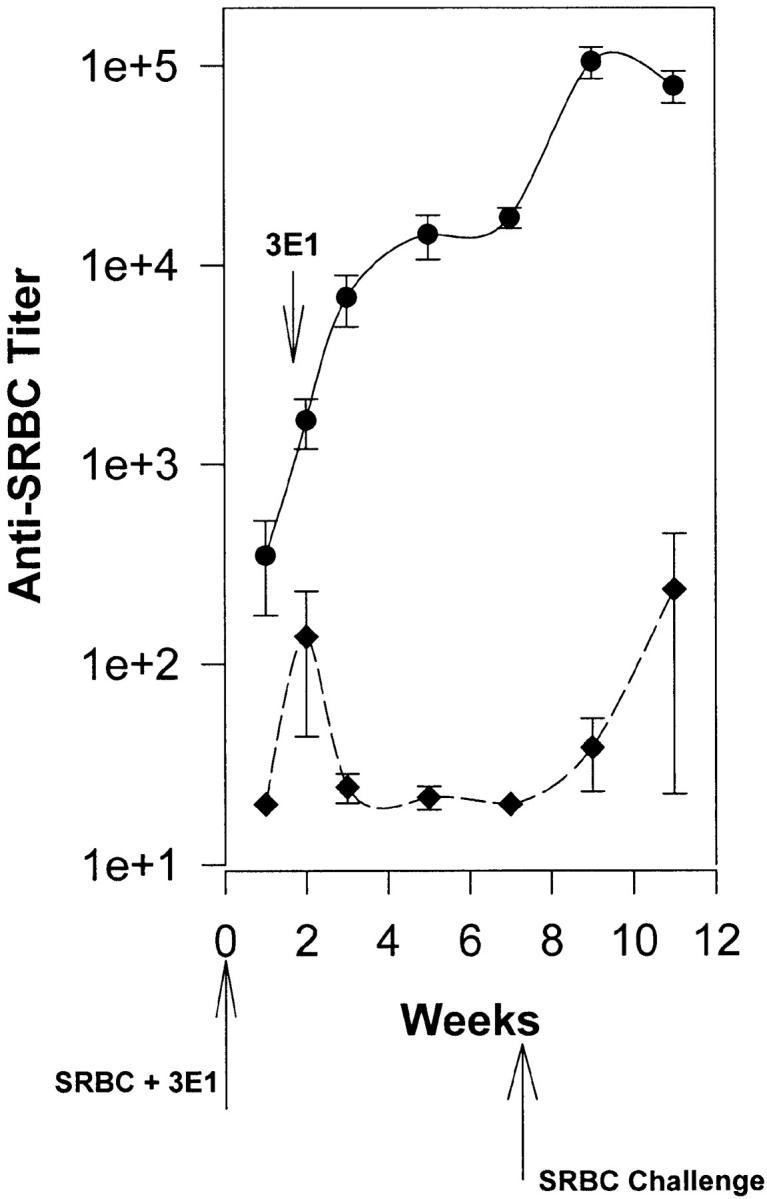 https://cdn.ncbi.nlm.nih.gov/pmc/blobs/9558/2195697/5ac974e33bbb/JEM991401.f3.jpg
